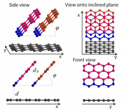 Siksak-tüüpi süsiniknanokristallid ja grafeeni nanopael