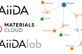 AiiDA, Materials Cloud and AiiDAlab logod